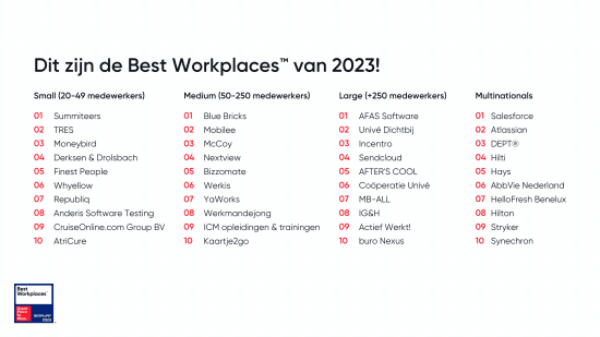 SL_Best-Workplaces-2023_Ranking.jpeg