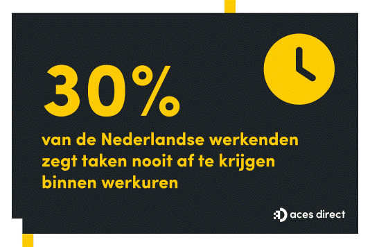 SL_Een op de drie Nederlandse werkenden zegt taken niet af te krijgen binnen werkuren