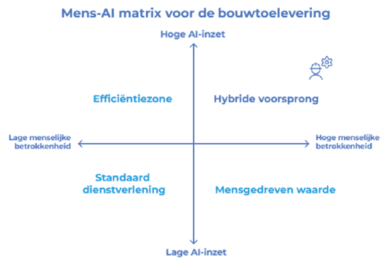 AI_Paradox__Mens_maakt_het_verschil_bij_toename_AI_-_visual_selection_(2)