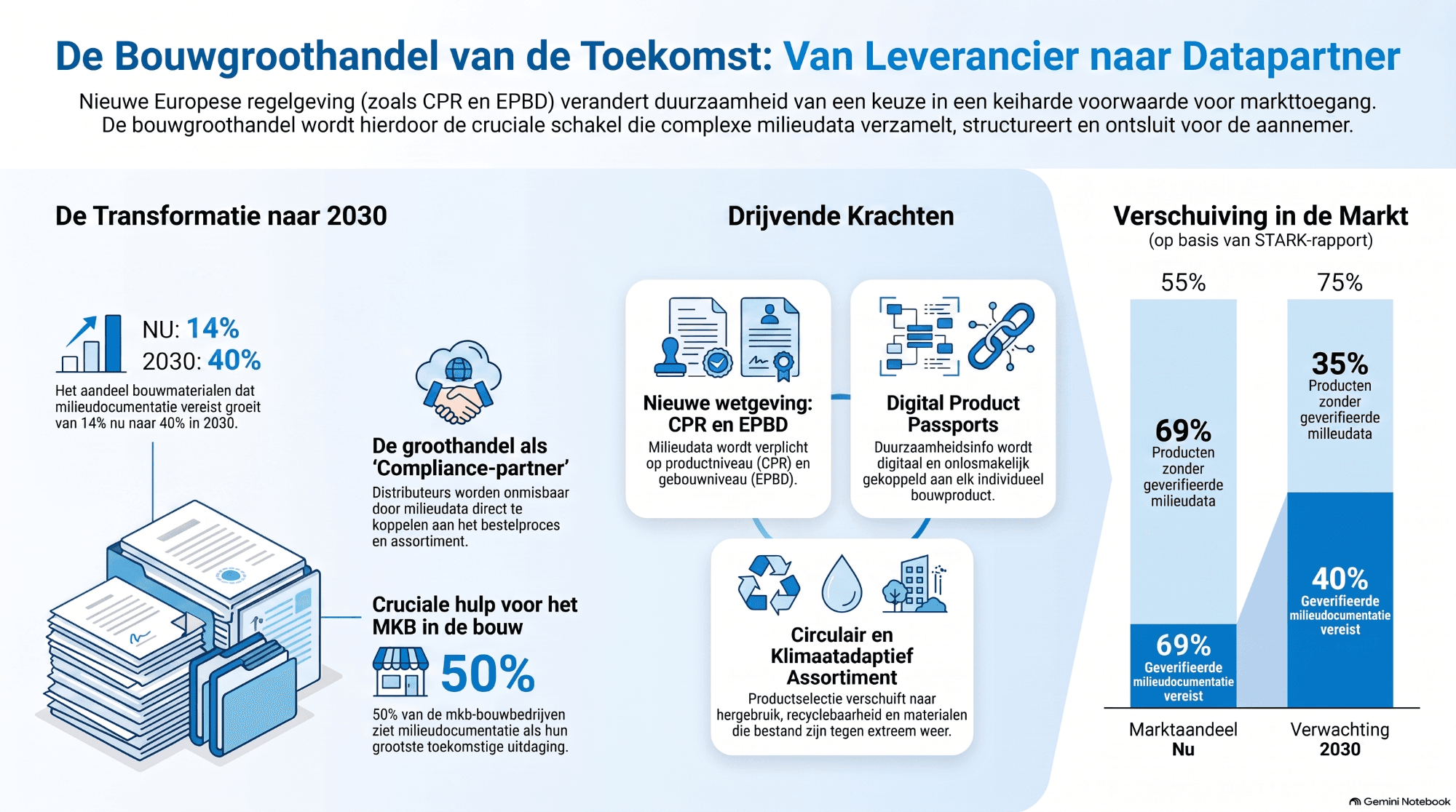 De_Bouwgroothandel_van_de_Toekomst