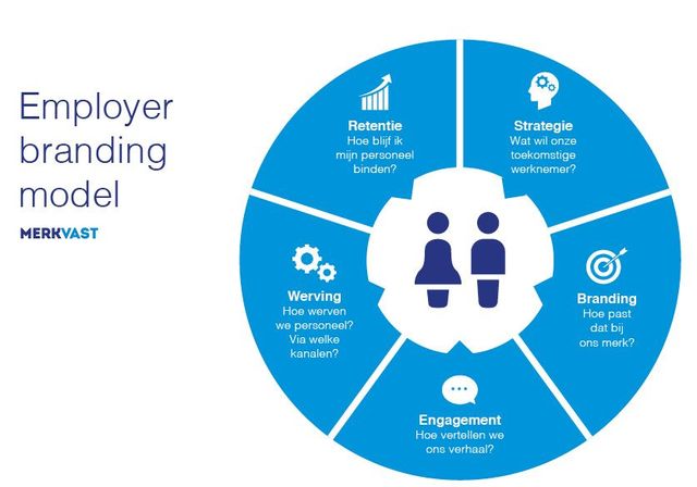 Employer_Branding_Model.jpg