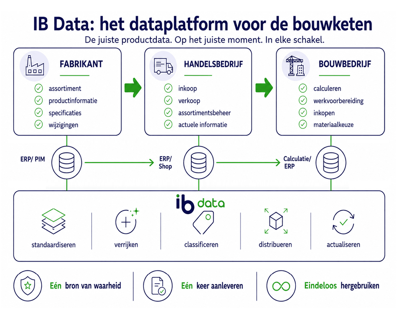 IB_Data_overview_figuur
