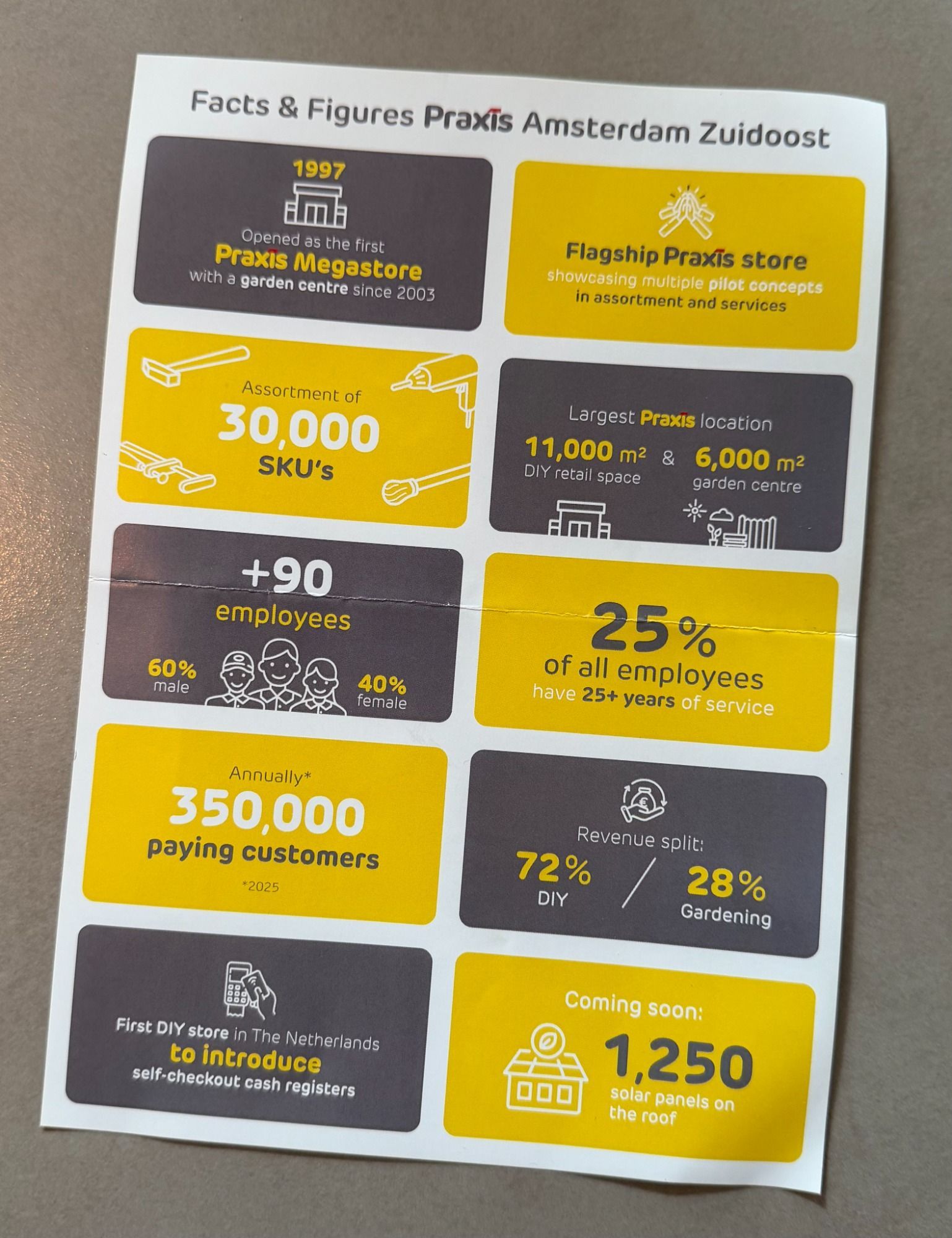Mega Praxis Amsterdam Zuidoost MIXonline