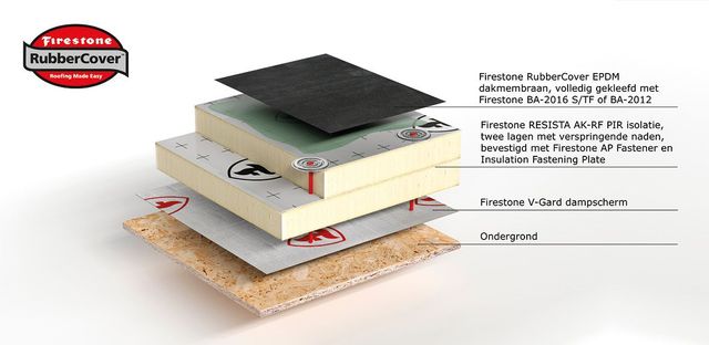 RC_tekst_FOSR-layered-roof-OSB-DubbelIsolatieplaat-compilation_nieuwbouw-03.jpg