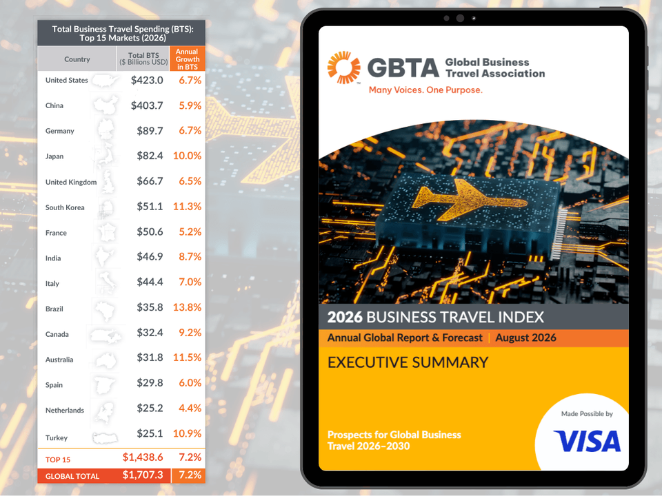 2026 Business Travel Index GBTA