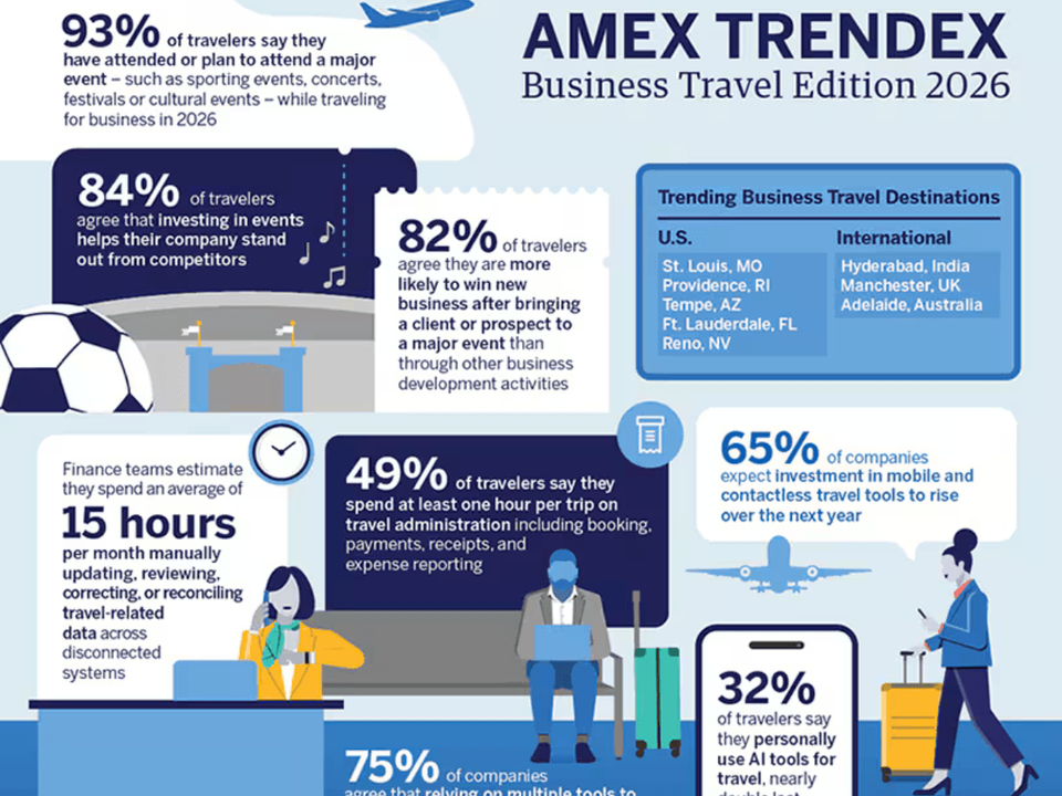 AMEX TRENDEX Business Travel Edition 2026
