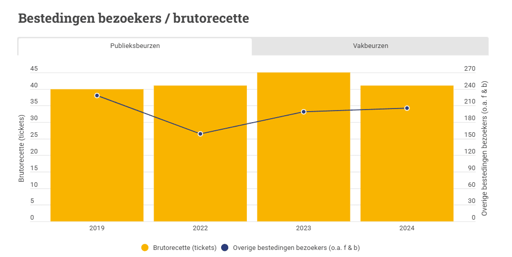 Grafiek 2