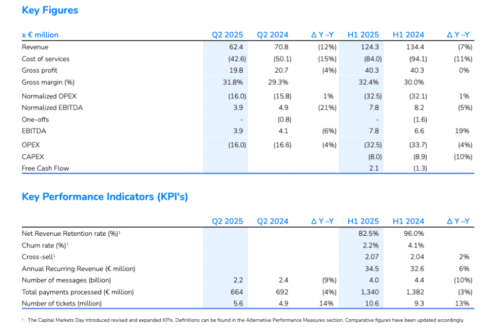 CM key figures H1 2025
