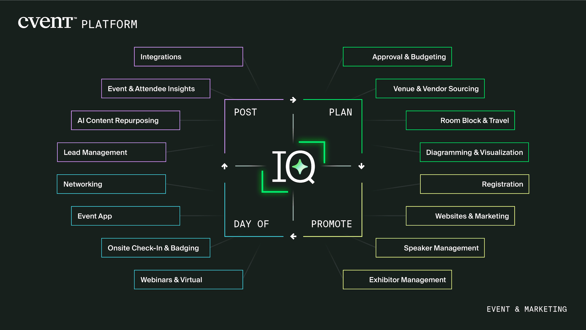 Event and Marketing