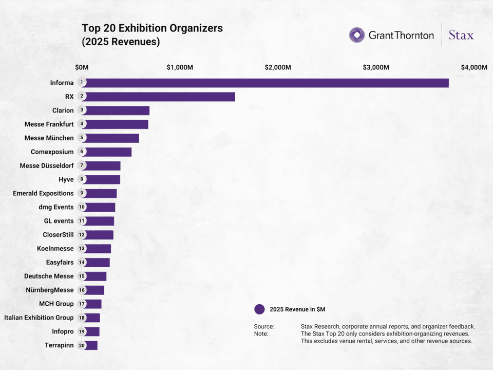 Stax Top 20 Exhibiton Organisers - 2025