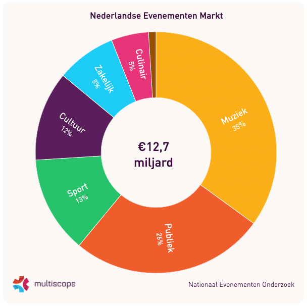 Visual-Nederlandse-Evenementen-Markt