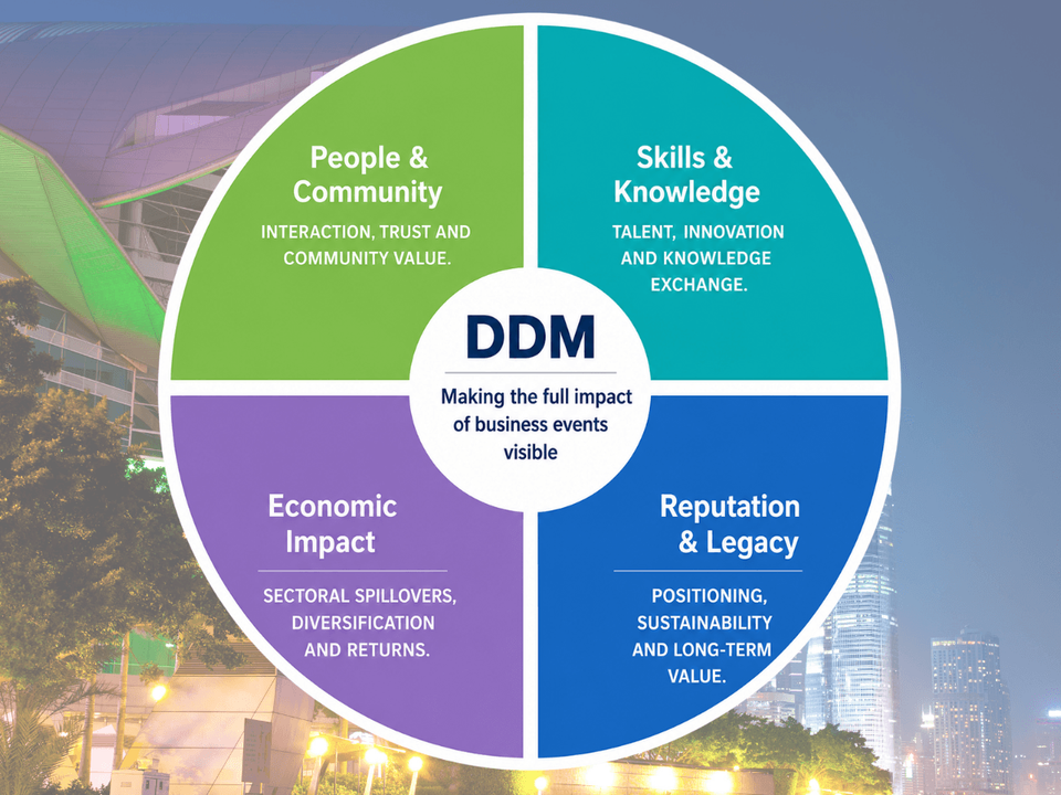 jwc Destination Development Model