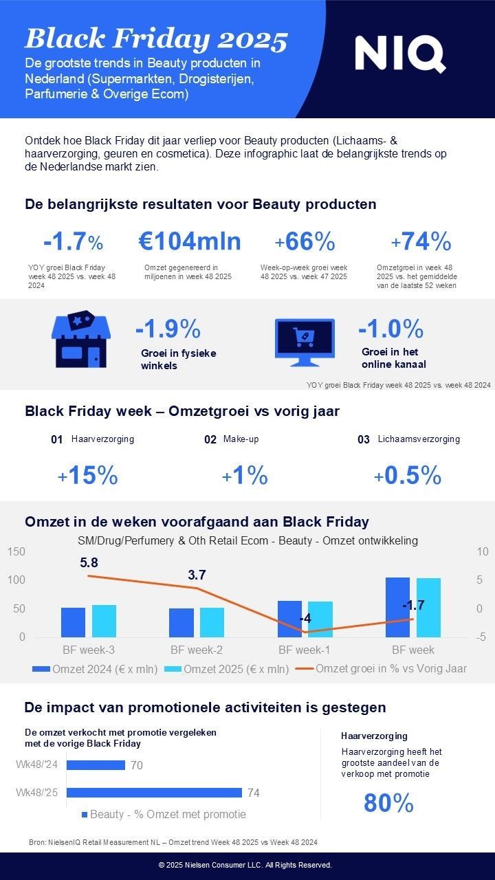 Black Friday - Beauty - Infographic