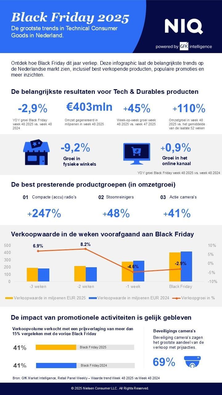 Black Friday - Tech - Infographic