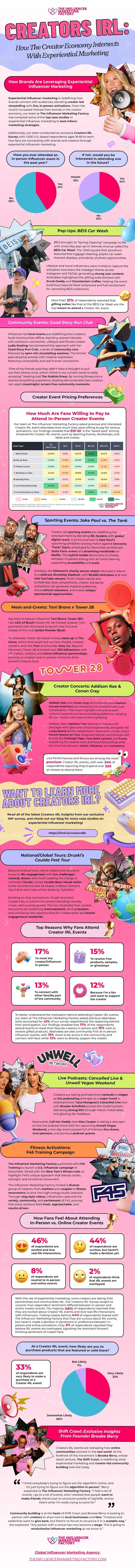 CREATORS-IRL-infographic-2025