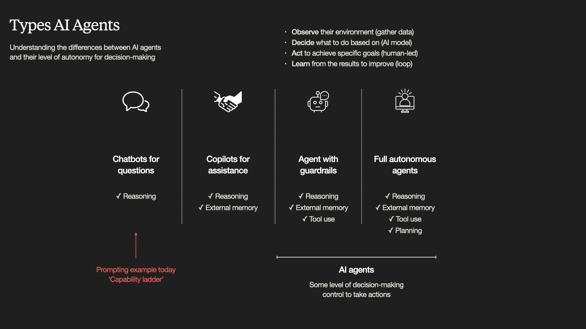 Conway_Types of agents