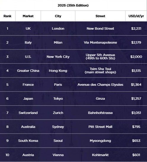 Duurste straten - Infographic 1