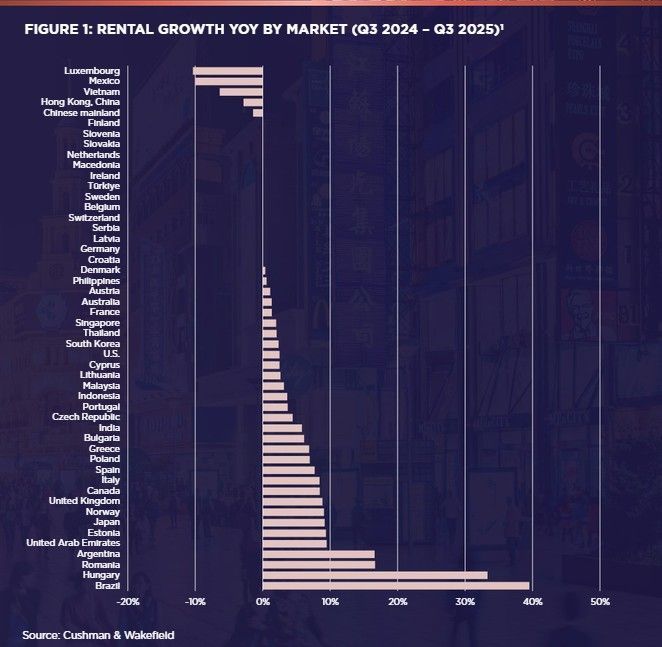 Duurste straten - Infographic 3