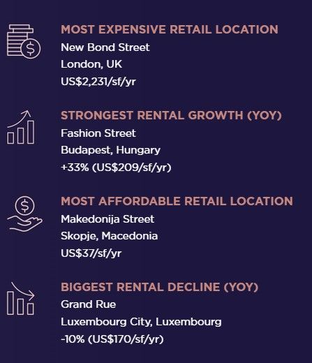 Duurste straten - Infographic 4