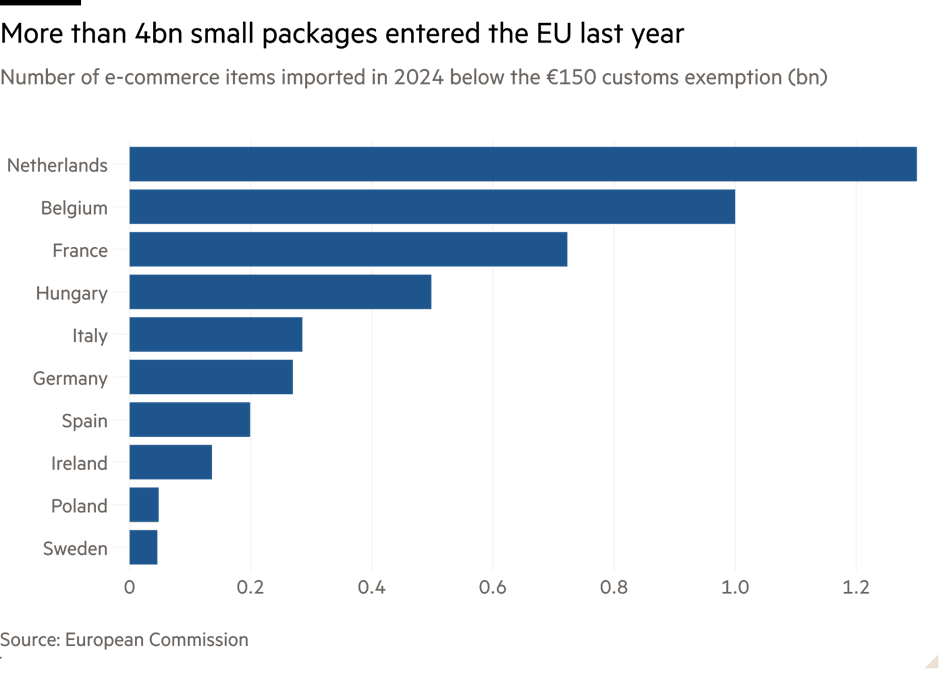 EuropeseCommissie_platforms