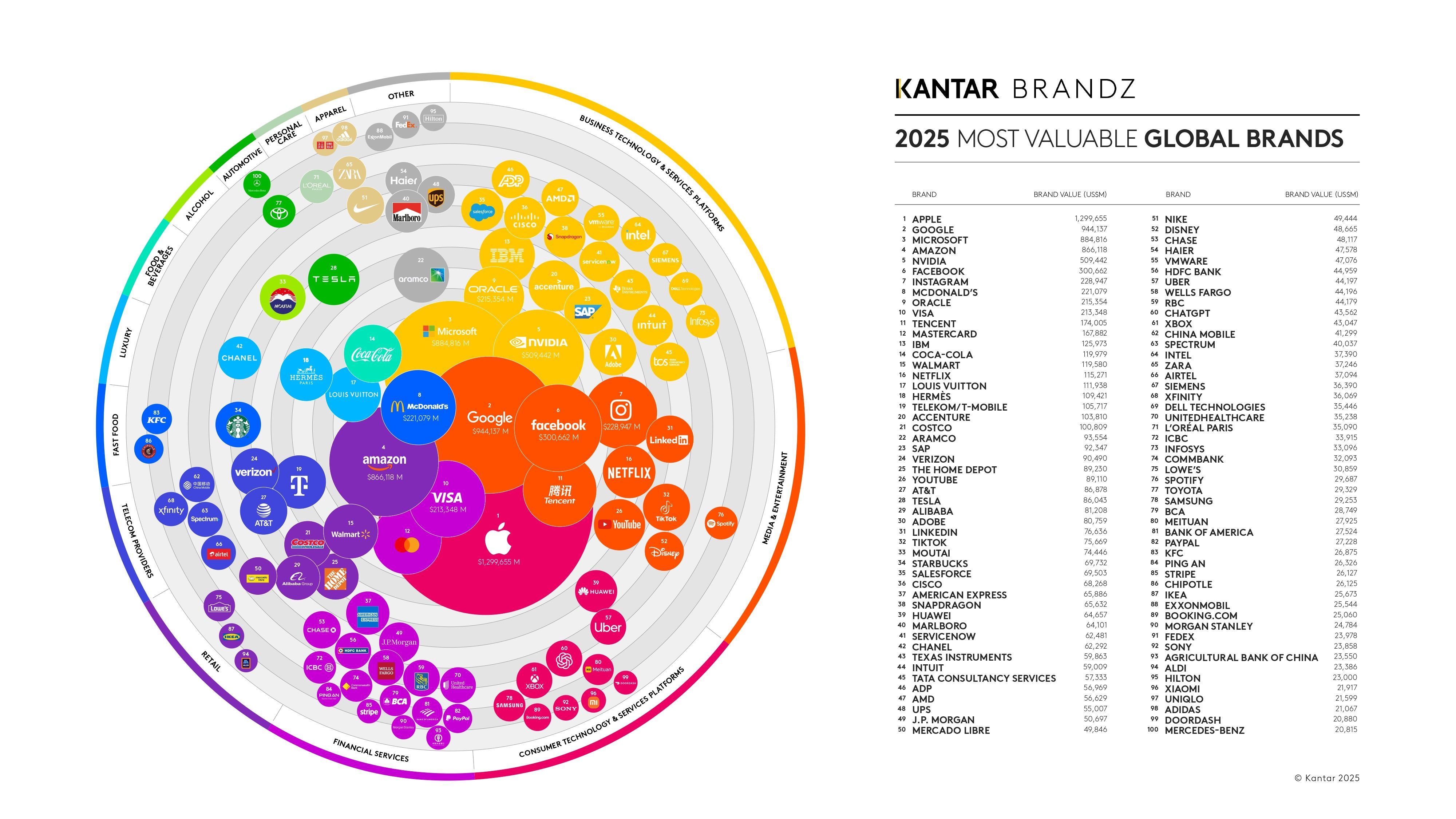 IG from Kantar_BrandZ_2025_Most_Valuable_Global_Brands 2025_page-0001