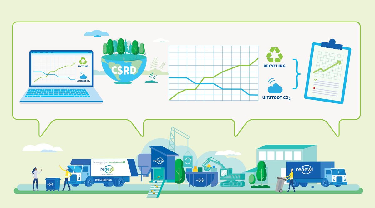 CSRD-ready met Renewi: Met uw afval kunt u morgen al beginnen