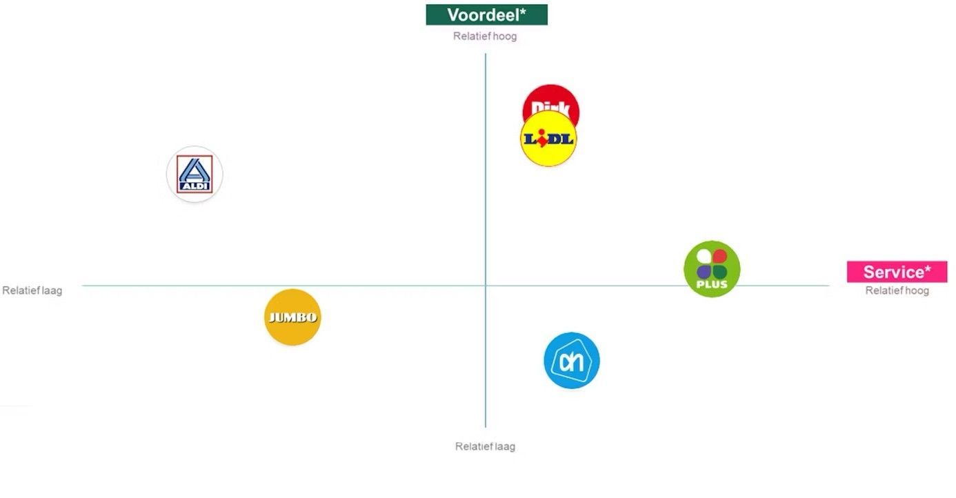 Kerst 2025 YouGov meting
