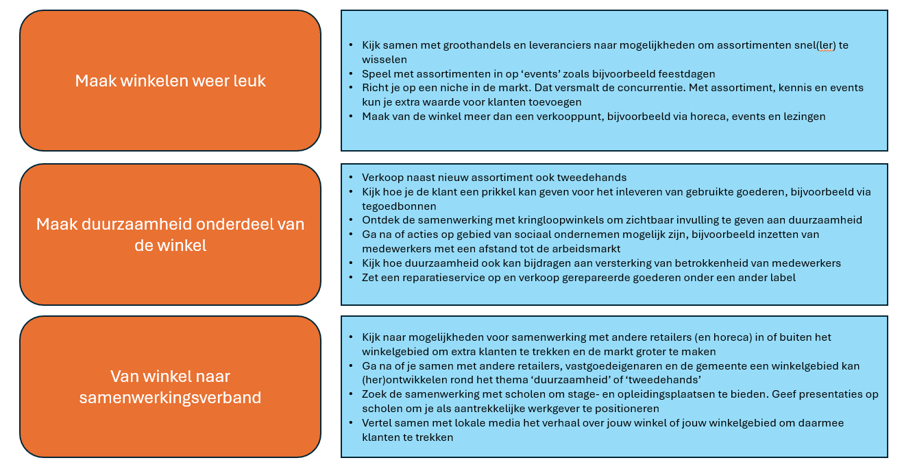 Lessen_kringloopwinkels