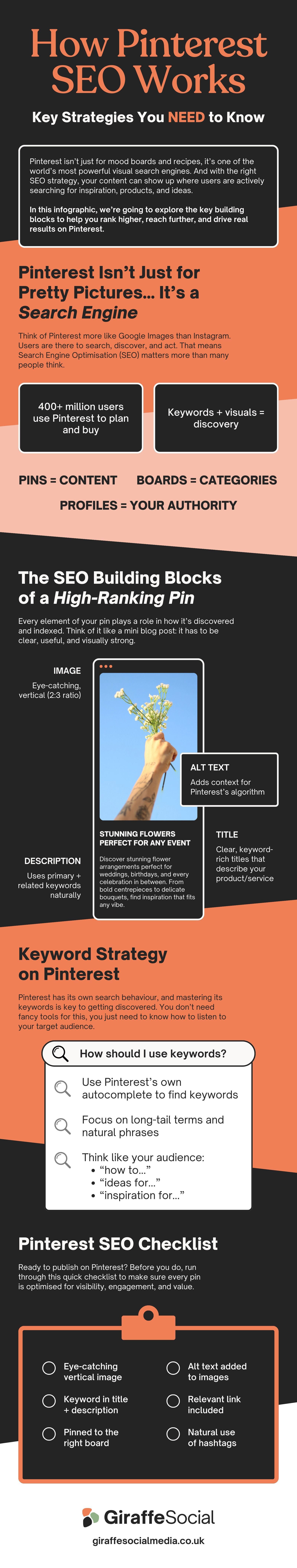 Pinterest-strategieën