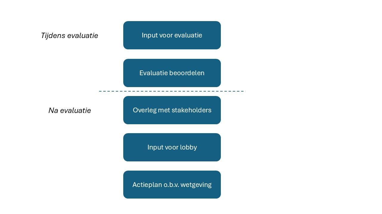 Plaatje akties retailers - def