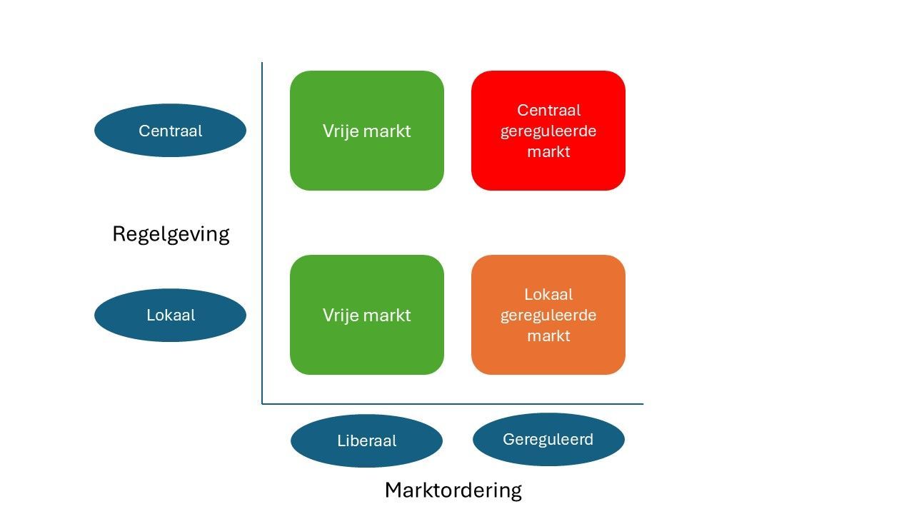 Plaatje scenarios - def