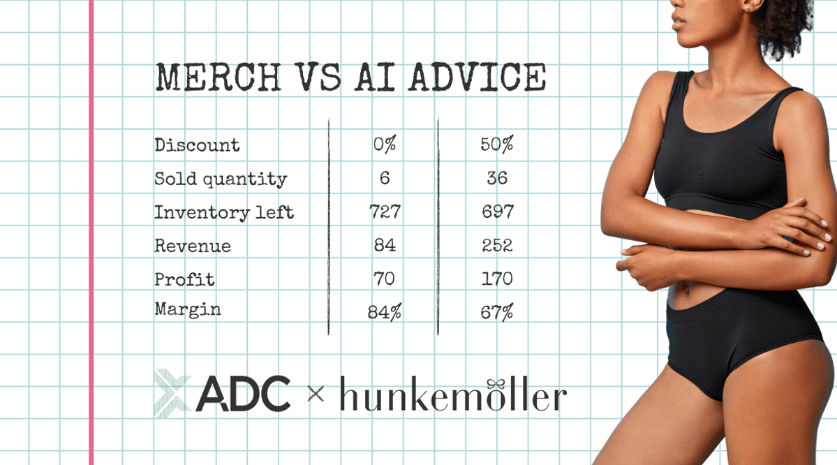 AI-prijstransformatie bij Hunkemöller