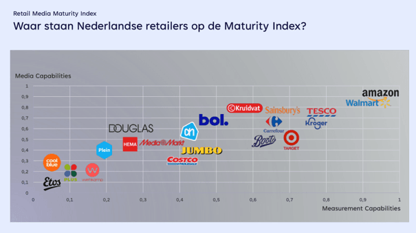 RetailMaturityIndex