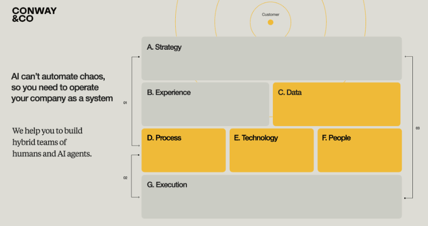 Retail trends_Email visual (850x450)