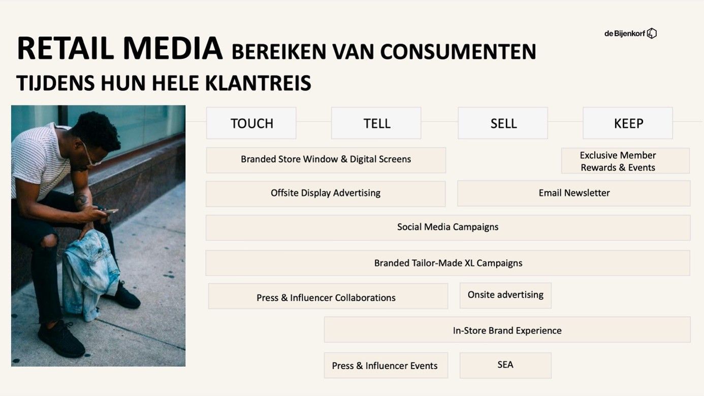 Retailmedia_debijenkorf