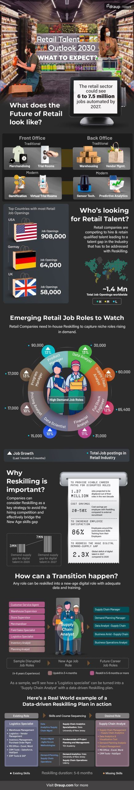 Talent-Infographic_Retail-scaled