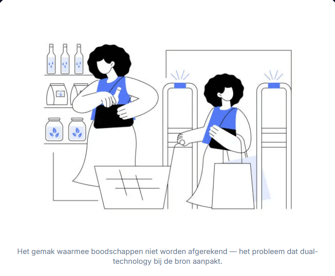 Zelfscan artikel 1