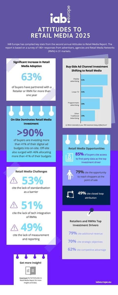 attitudes-to-retail-media-infographic-scaled