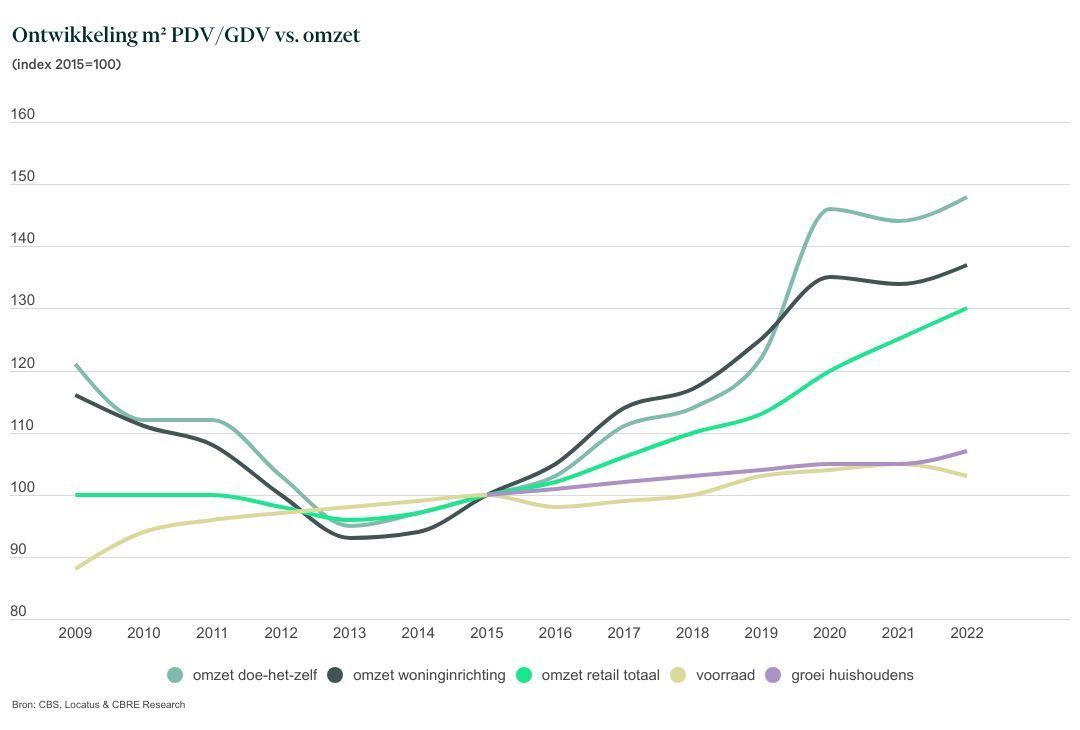 cbre_pdvgdv_publicatie