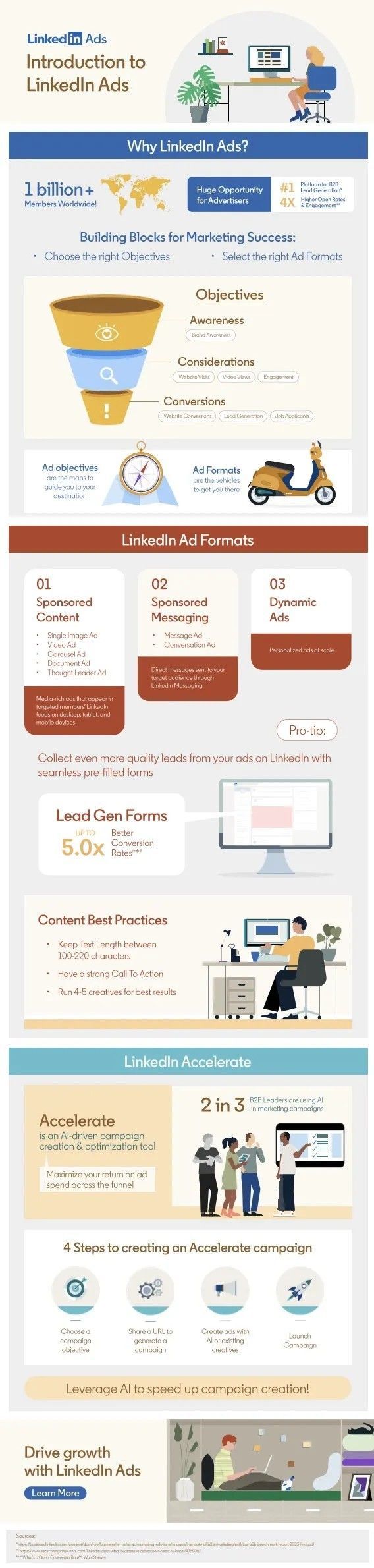 infographic adverteren op linkedin