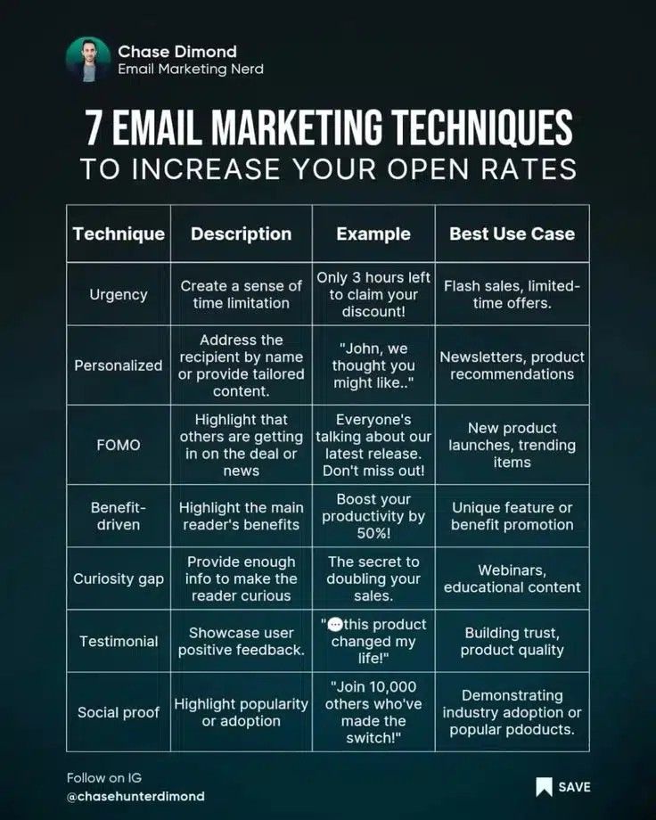 infographic e-mails lezen