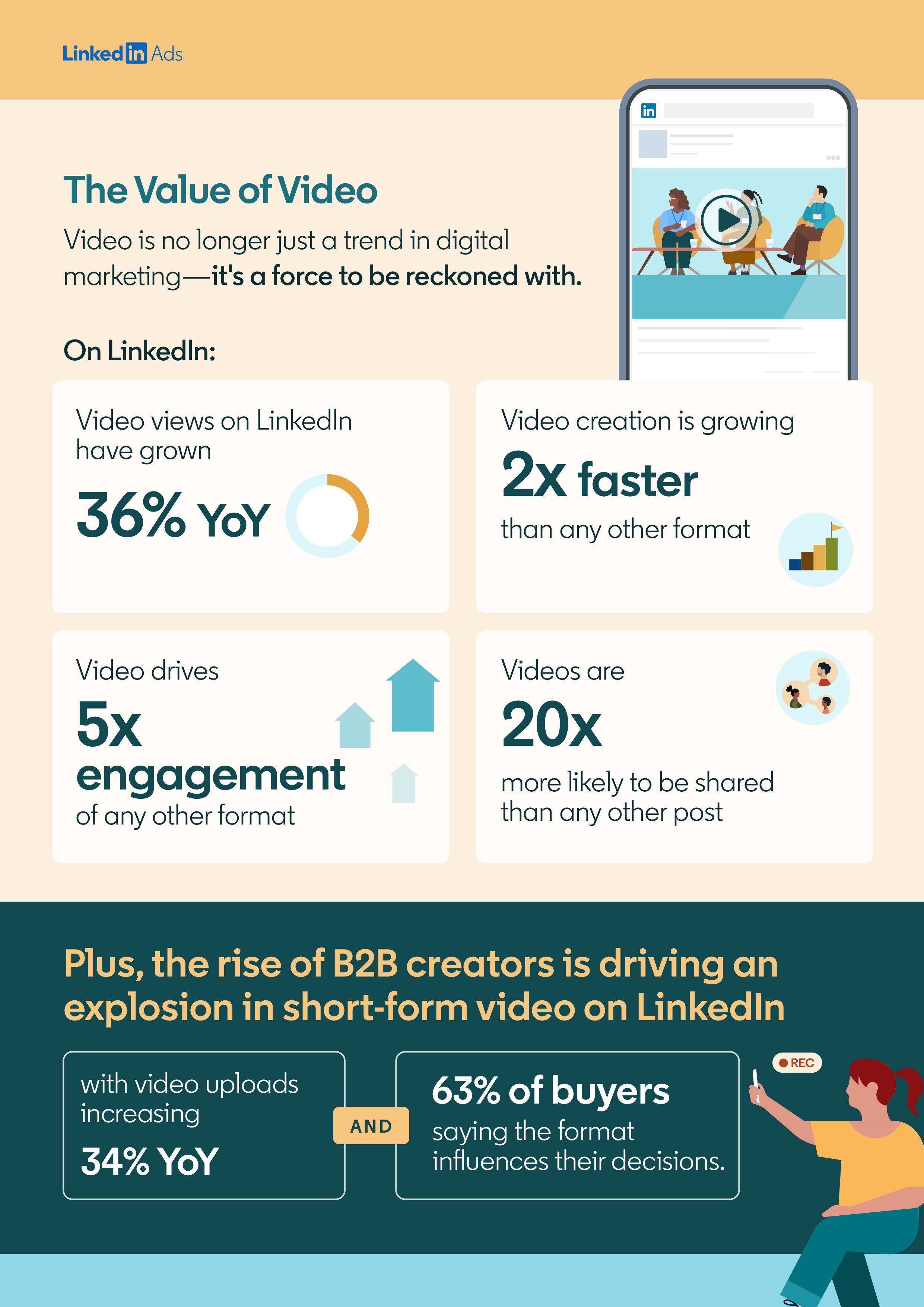 infographic linkedin-images-1