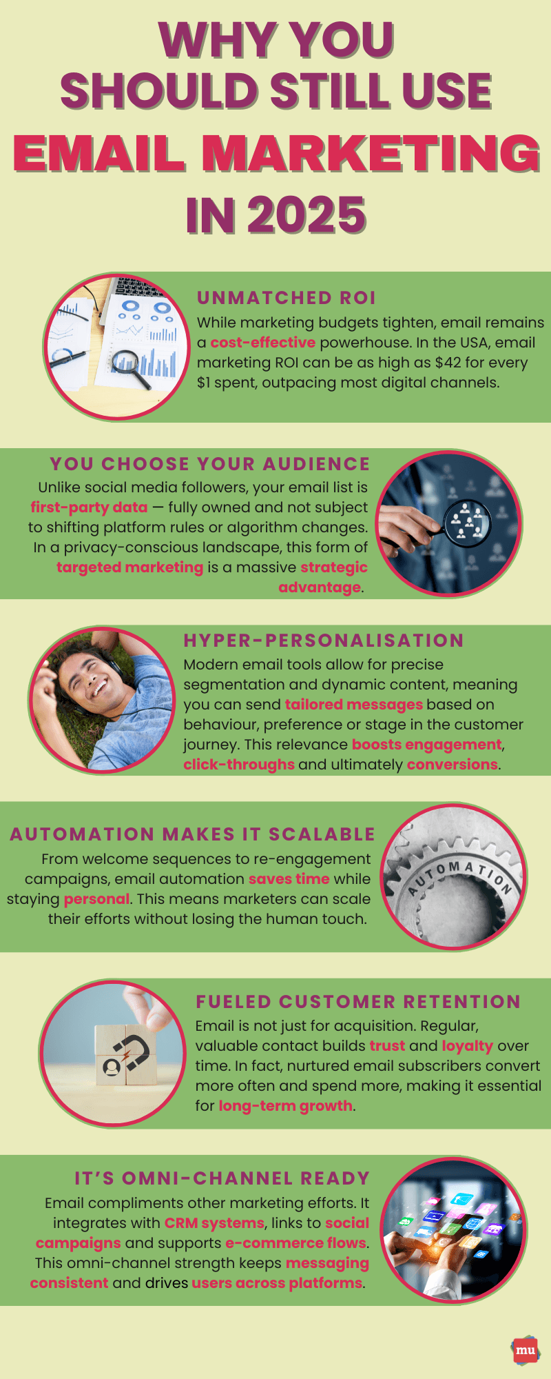 infographicemailmarketing