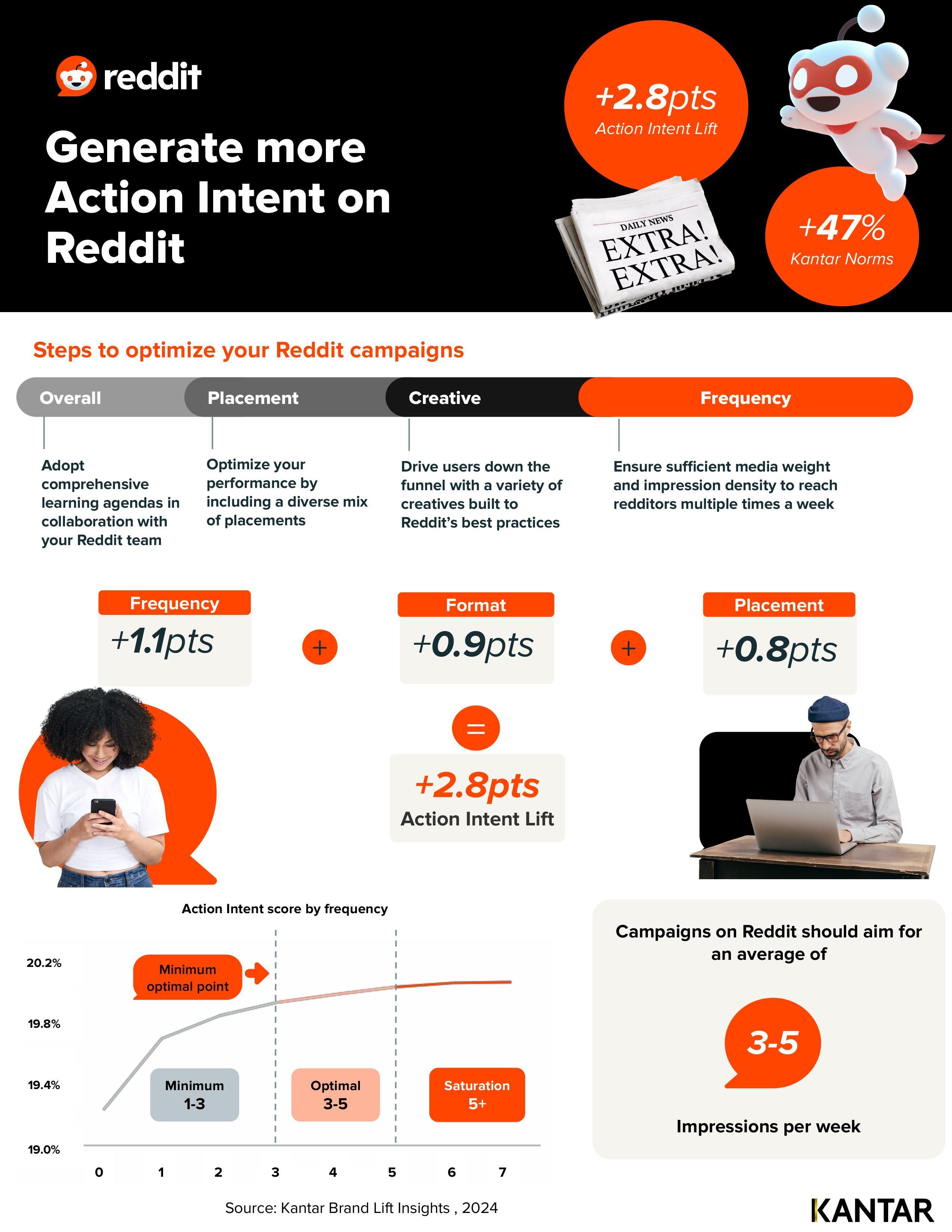 infographicredditdeel1