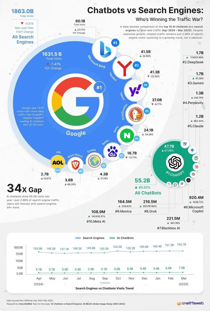 infographiczoekgedrag