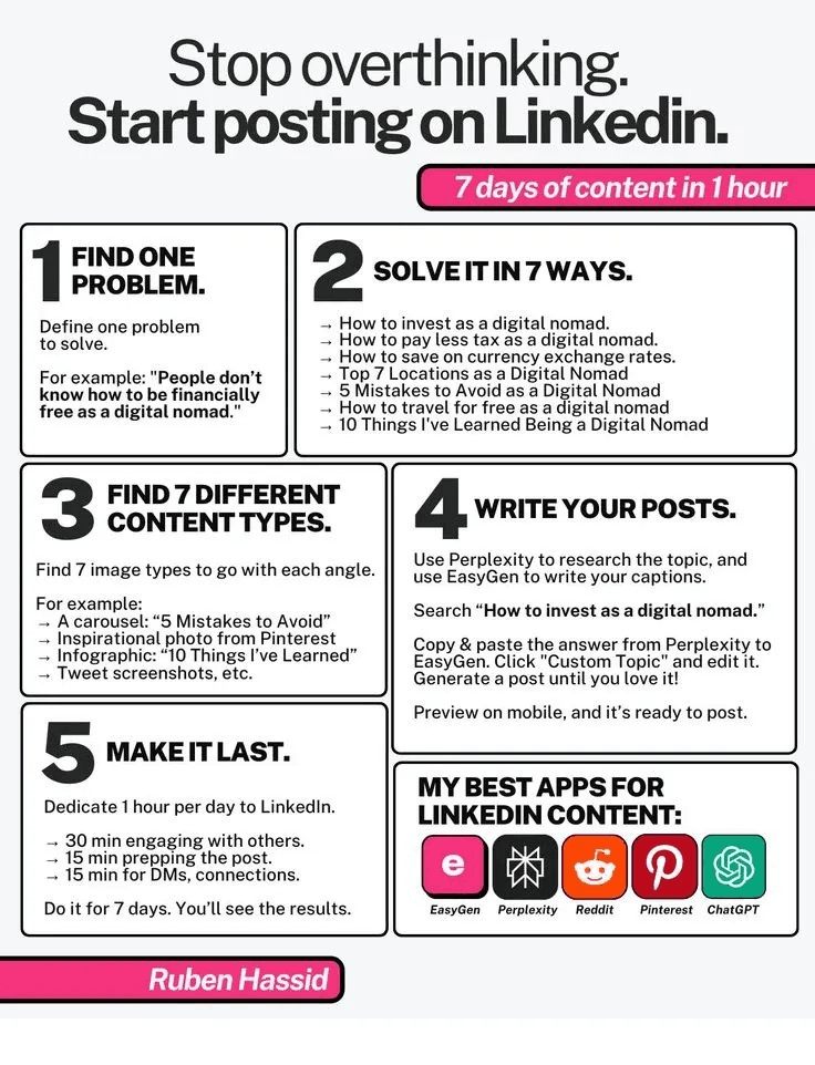 linkedinpostsinfographic