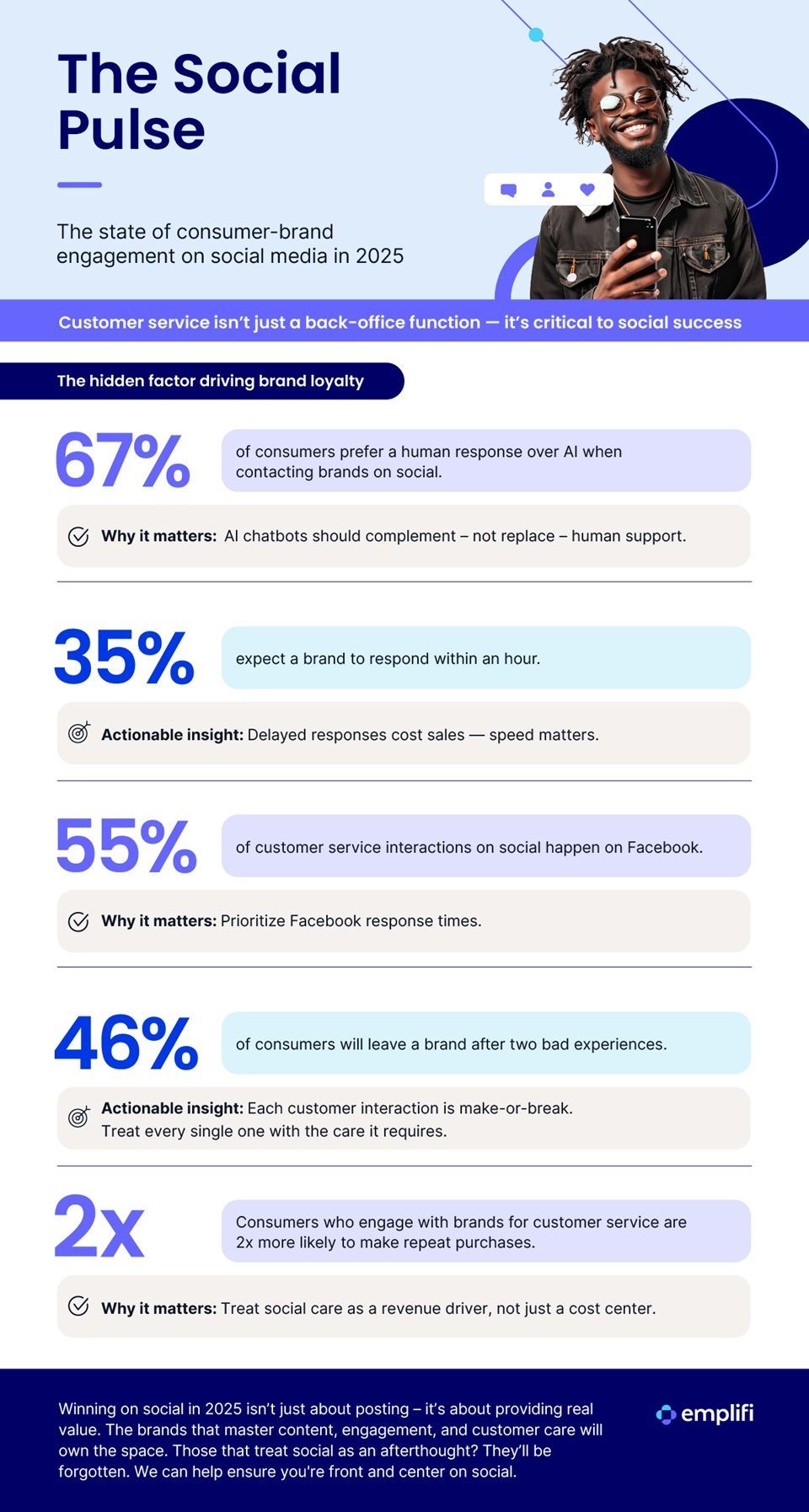 the social pulse