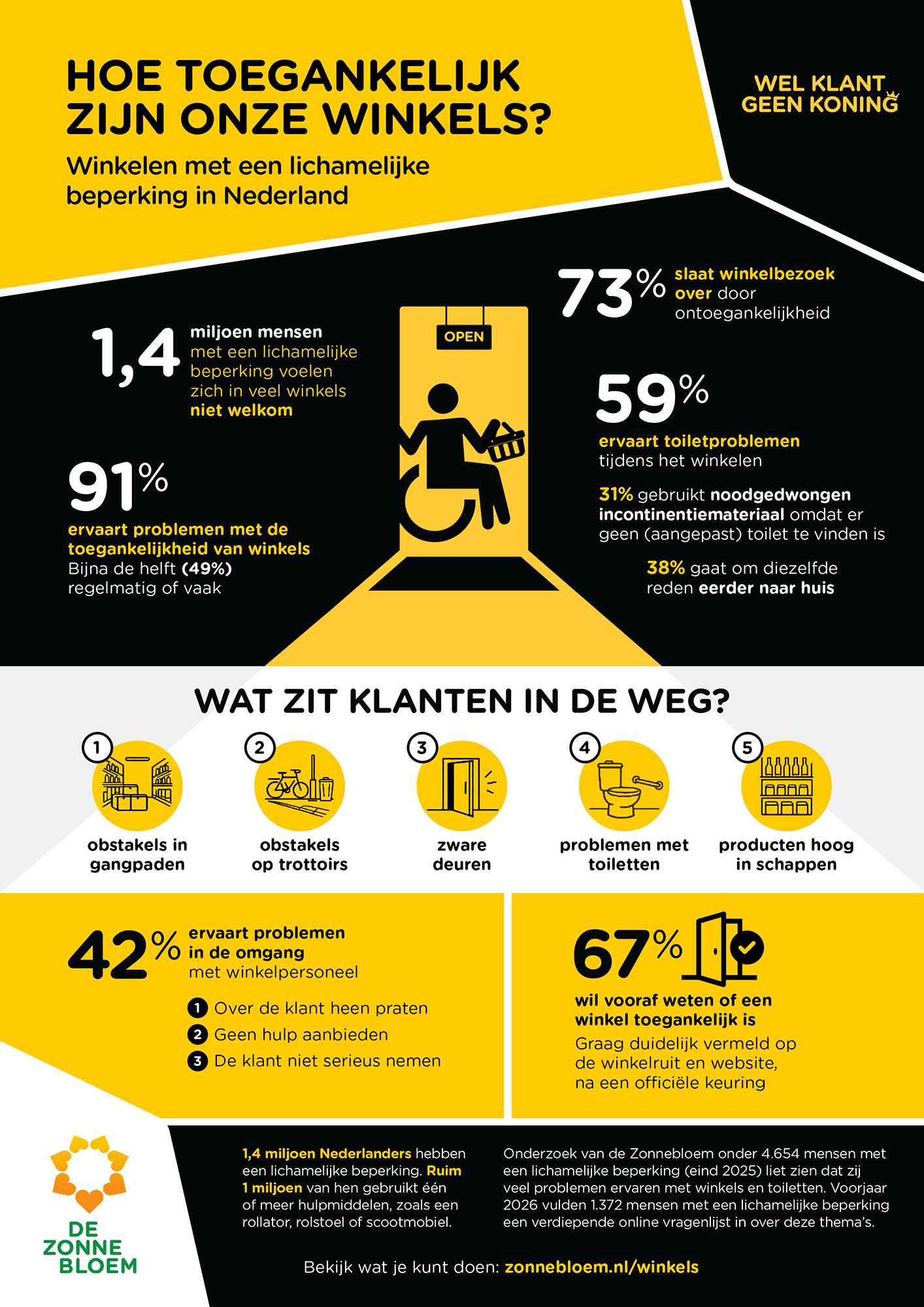 toegankelijkheid-winkels-zonnebloem-infographic
